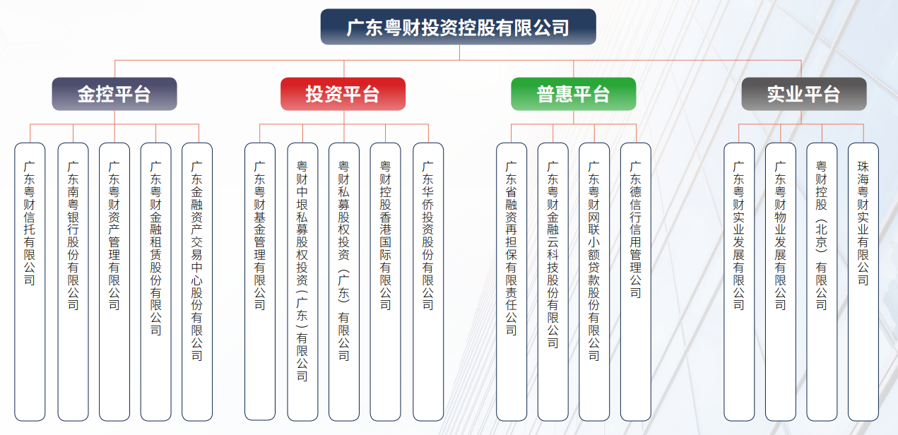 廣投算編制嗎？——探究廣投單位的編制問(wèn)題，廣投單位的編制問(wèn)題探究，廣投是否算編制？