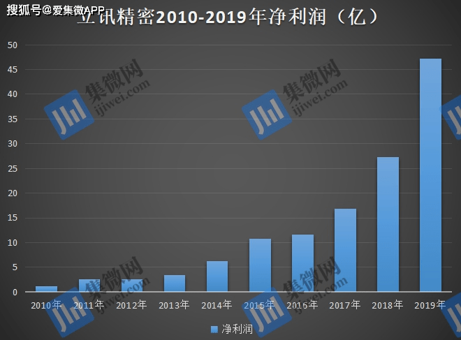 立訊精密，探究其所屬概念股領(lǐng)域，立訊精密所屬概念股領(lǐng)域深度解析