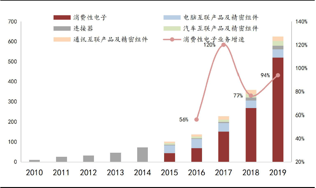 立訊精密，未來(lái)牛股的潛力展望，立訊精密，未來(lái)牛股的潛力展望與前瞻