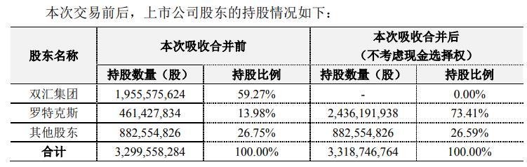 萬洲國際與羅特克斯關系探究，萬洲國際與羅特克斯關系深度解析