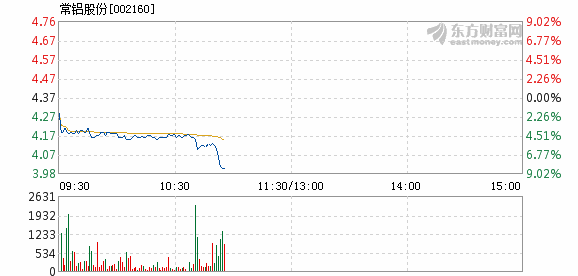 常鋁股份股價不漲的原因分析，常鋁股份股價不漲的原因探究