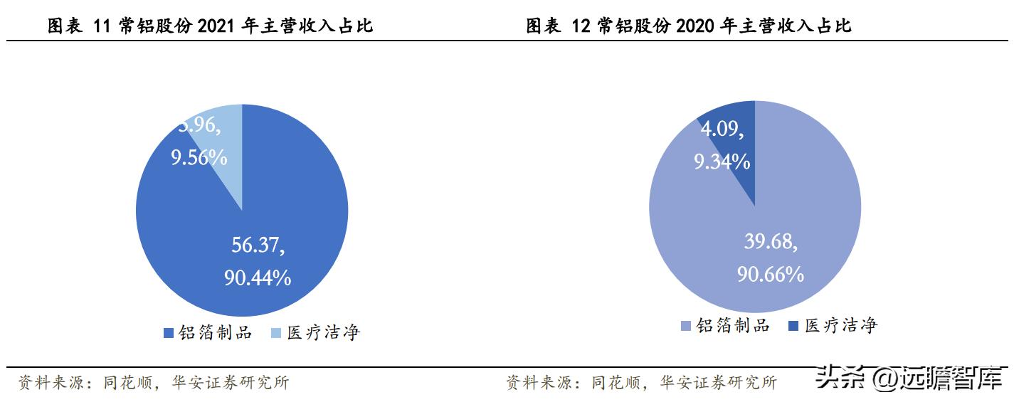 常鋁股份，值得買入的投資選擇嗎？，常鋁股份，是否值得買入的投資選擇？