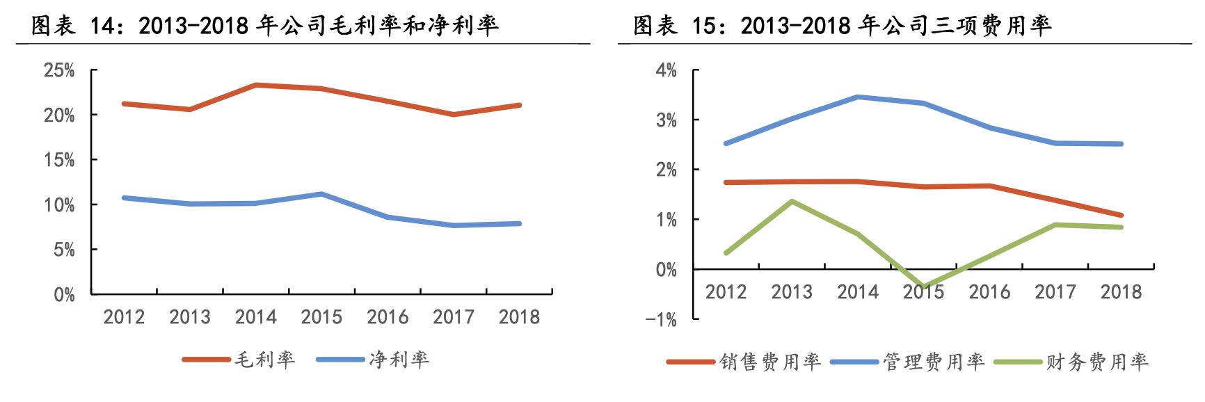 幻想旅程 第10頁