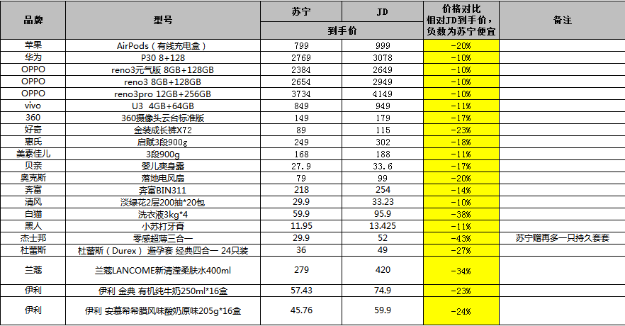 月光之子 第9頁(yè)