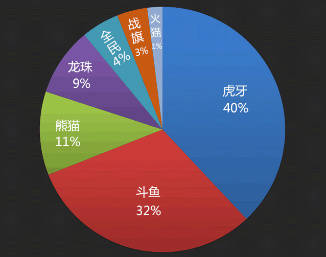 現(xiàn)場(chǎng)開(kāi)獎(jiǎng)澳門(mén)直播,全面分析解釋定義_VR48.967