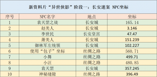 新奧門資料免費單雙,全面數(shù)據(jù)執(zhí)行方案_X87.913