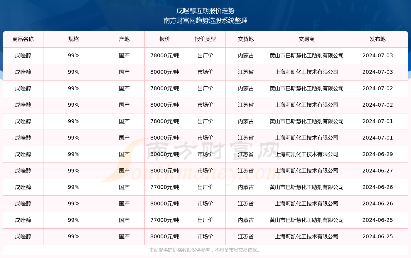 揭秘新奧精準(zhǔn)資料免費(fèi)大全 078期，深度解析與前瞻性預(yù)測，揭秘新奧精準(zhǔn)資料免費(fèi)大全 078期，深度解析與未來趨勢預(yù)測