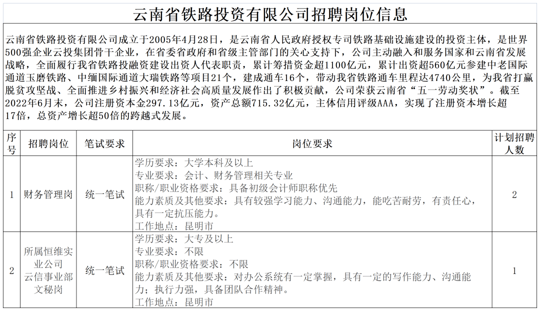 云投集團(tuán)招聘官網(wǎng)——探索職業(yè)發(fā)展新路徑，云投集團(tuán)招聘官網(wǎng)，探索職業(yè)發(fā)展新起點(diǎn)