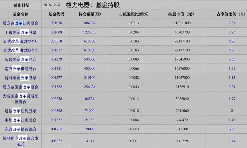 格力電器大股東一覽表及其影響分析，格力電器大股東結(jié)構(gòu)及其影響分析