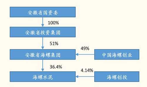 海螺集團(tuán)破產(chǎn)重組已成定局，挑戰(zhàn)與機(jī)遇并存，海螺集團(tuán)破產(chǎn)重組定局，挑戰(zhàn)與機(jī)遇并存