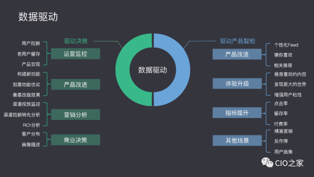 6269免費(fèi)大資料,數(shù)據(jù)驅(qū)動(dòng)策略設(shè)計(jì)_Premium74.938