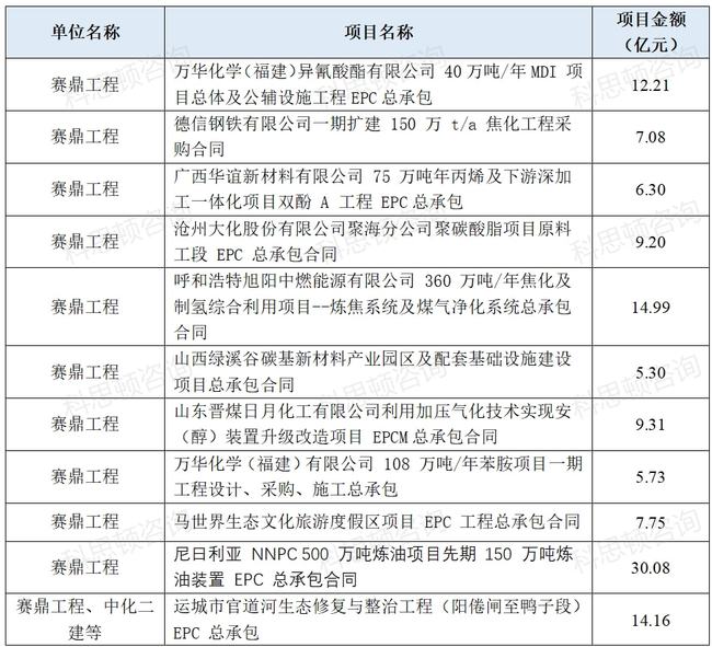 中化二級子公司全部名單及其業(yè)務概覽，中化二級子公司全名單及業(yè)務概覽解析