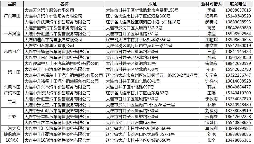 中升集團子公司一覽表，中升集團子公司大全，一覽表