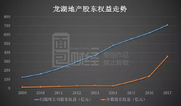 龍湖地產(chǎn)背后的隱形大佬，龍湖地產(chǎn)背后的幕后大佬揭秘