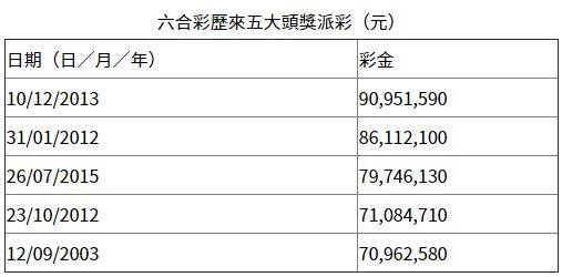 WW777766香港最快開獎結(jié)果——探索彩票的魅力與刺激，WW777766香港彩票開獎結(jié)果，體驗彩票的魅力與心跳瞬間