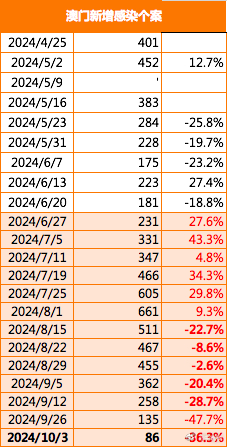 今晚澳門買什么最好——探索最佳選擇與策略，澳門今晚最佳投注策略探索與選擇（警示，賭博行為違法）