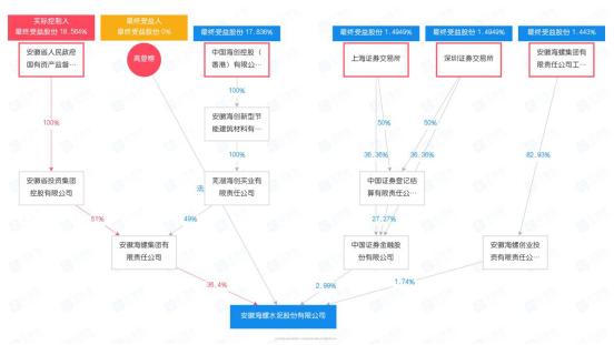 海螺集團(tuán)面臨困境，倒閉的謠言還是真實(shí)挑戰(zhàn)？，海螺集團(tuán)面臨困境，倒閉謠言還是真實(shí)挑戰(zhàn)？