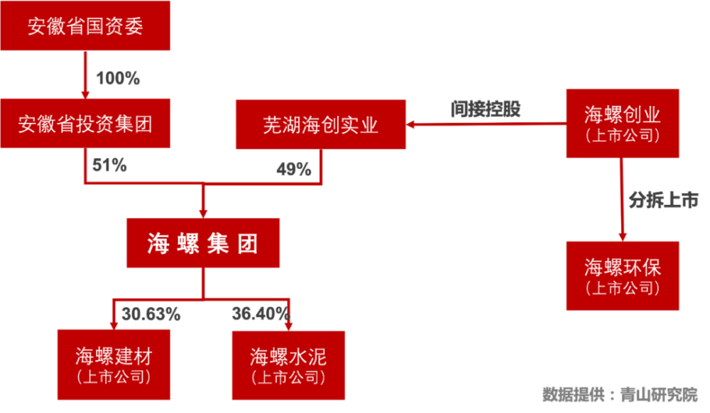 海螺創(chuàng)業(yè)前十大股東及其影響力解析，海螺創(chuàng)業(yè)前十大股東影響力深度解析