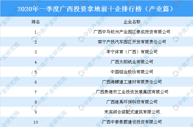 廣西投資集團(tuán)排名及其在全國(guó)的影響力，廣西投資集團(tuán)的地位與全國(guó)影響力概覽