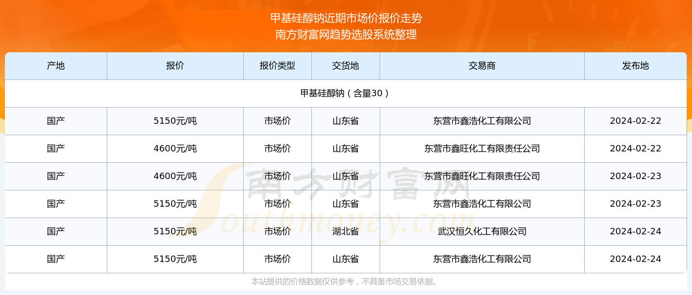 夜幕降臨 第7頁