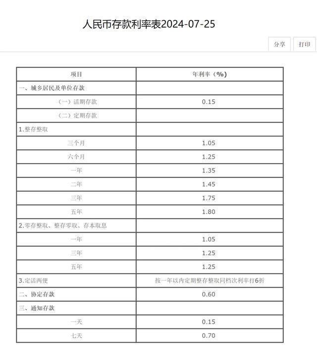 最新人民幣存款利率表及其影響分析，最新人民幣存款利率表，影響分析與解讀