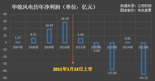 華銳風電最新消息進展，引領(lǐng)風電行業(yè)邁向新紀元，華銳風電最新進展引領(lǐng)風電行業(yè)邁入新紀元