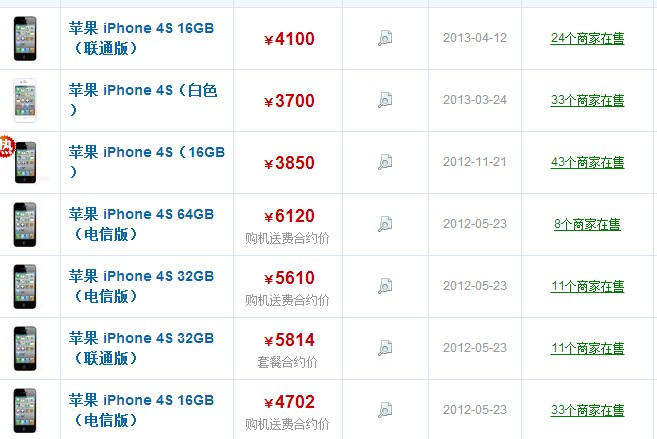 iPhone 4S最新報價及市場深度解析，16GB版本的價值所在，iPhone 4S最新報價與市場深度解析，聚焦16GB版本價值探討