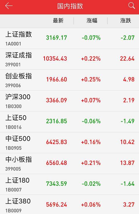 本周股市行情最新消息深度解析，本周股市行情深度解析與最新消息匯總