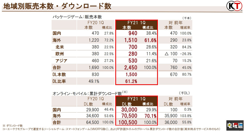 極光之戀 第9頁