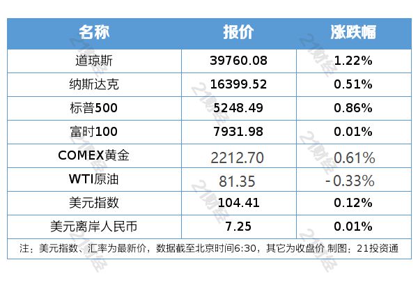 2024新澳天天彩免費資料單雙中特,實踐性計劃實施_云端版93.491