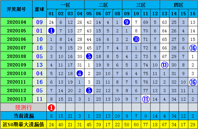 新澳門彩歷史開獎記錄走勢圖與香港彩票的探討，澳門與香港彩票開獎記錄走勢圖深度探討