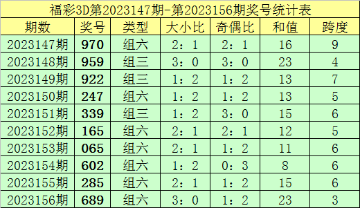 新澳門彩歷史記錄查詢表圖片，探索與解讀，澳門彩歷史記錄查詢表揭秘，探索與解讀圖片版