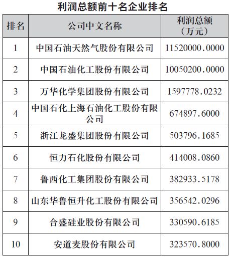 煙臺萬華工資水平解析，煙臺萬華工資水平深度解析