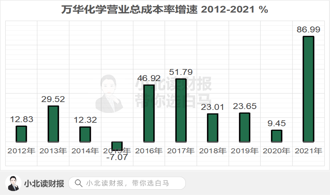 萬華集團最厲害的三個專業(yè)，深度解析化學工程、材料科學與工程、精細化工，萬華集團三大頂尖專業(yè)深度解析，化學工程、材料科學與工程、精細化工的奧秘