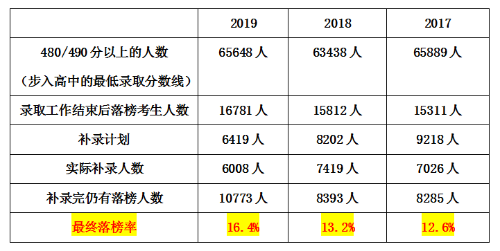 yujing 第7頁