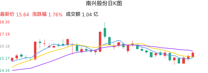 南興股份，引領(lǐng)行業(yè)，鑄就卓越，南興股份，行業(yè)引領(lǐng)，卓越鑄就