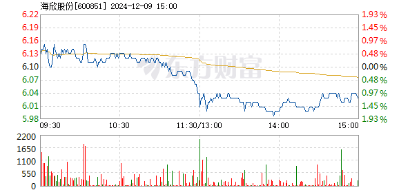 海欣股份目標價30元，深度分析與展望，海欣股份目標價30元，深度分析與未來展望