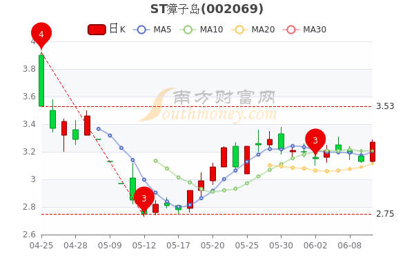 獐子島股票，探索與挑戰(zhàn)，獐子島股票，探索與挑戰(zhàn)之路