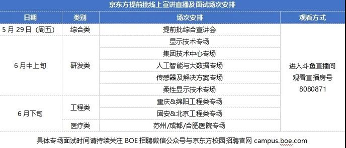 京東方2025年校園招聘，展望未來，攜手共創(chuàng)智能視界新篇章，京東方2025年校園招聘啟幕，攜手共創(chuàng)智能視界新篇章，共筑未來夢想