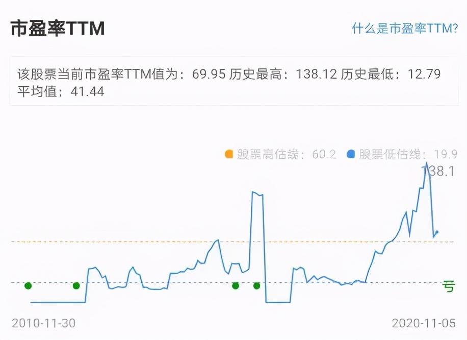 京東方A股票未來有潛力嗎？，京東方A股票未來潛力解析