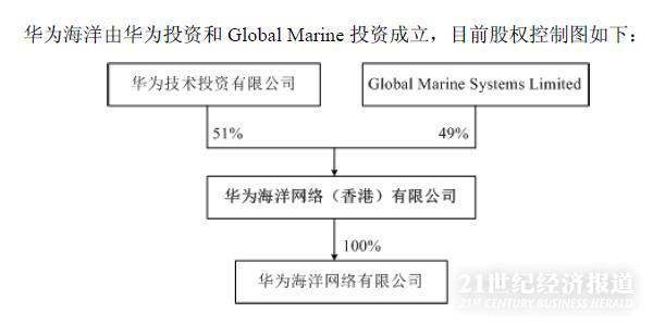 亨通光電收購亨通華海股權(quán)，戰(zhàn)略轉(zhuǎn)型的關(guān)鍵一步，亨通光電收購亨通華海股權(quán)，戰(zhàn)略轉(zhuǎn)型的重要里程碑