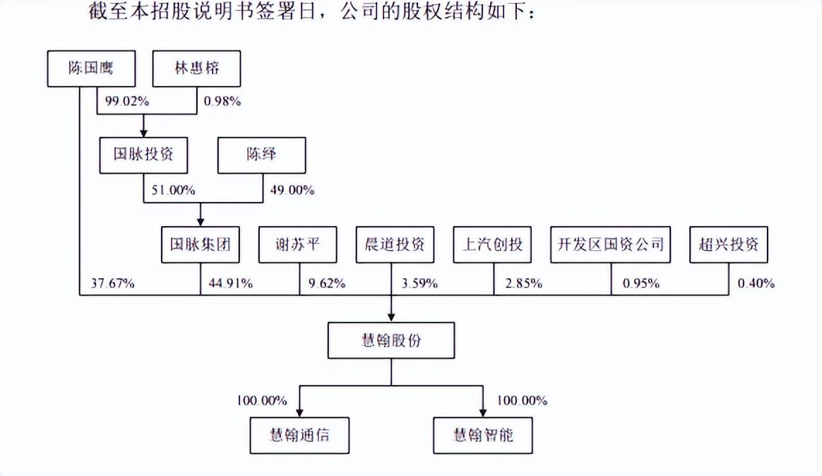 亨通股份持有上海雍棠股權，戰(zhàn)略投資與未來發(fā)展的協(xié)同，亨通股份持有上海雍棠股權，戰(zhàn)略投資與未來發(fā)展的協(xié)同布局