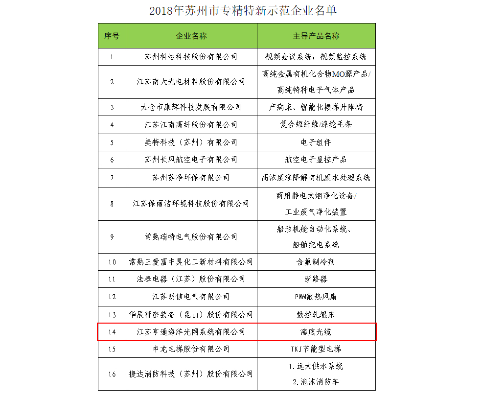 蘇州亨通離職率深度解析，蘇州亨通離職率深度探究