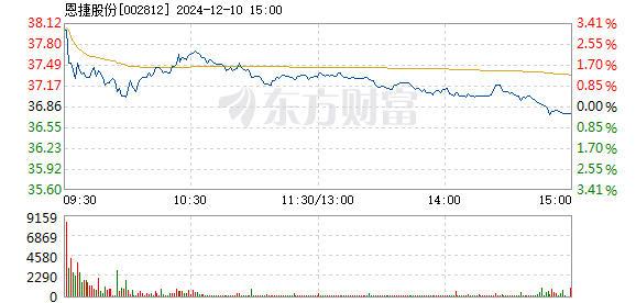 恩捷股份未來預估，邁向行業(yè)巔峰的潛力展望，恩捷股份邁向行業(yè)巔峰的潛力展望與未來預估