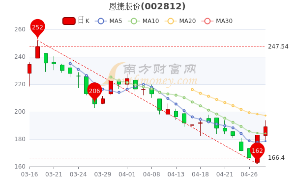 恩捷股份為何大幅下跌，深度剖析原因，恩捷股份股價(jià)大幅下跌背后的原因深度剖析