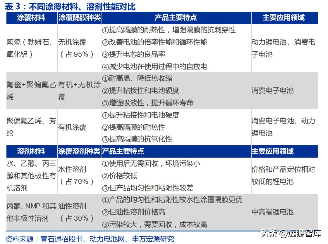 恩捷股份能否漲回200元，深度分析與展望，恩捷股份未來能否重回200元大關(guān)，深度分析與展望