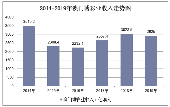 新澳門彩歷史開獎(jiǎng)記錄走勢圖，深度解析與預(yù)測，澳門彩歷史開獎(jiǎng)記錄走勢圖深度解析與預(yù)測指南