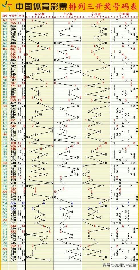 今天澳門六開彩開獎+結果,深入數(shù)據(jù)解釋定義_粉絲版52.665