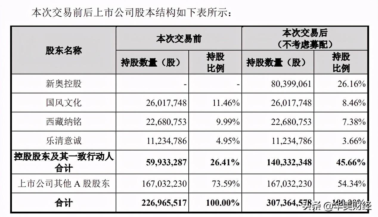 新奧王玉鎖失聯(lián)原因分析，新奧王玉鎖失聯(lián)原因探究