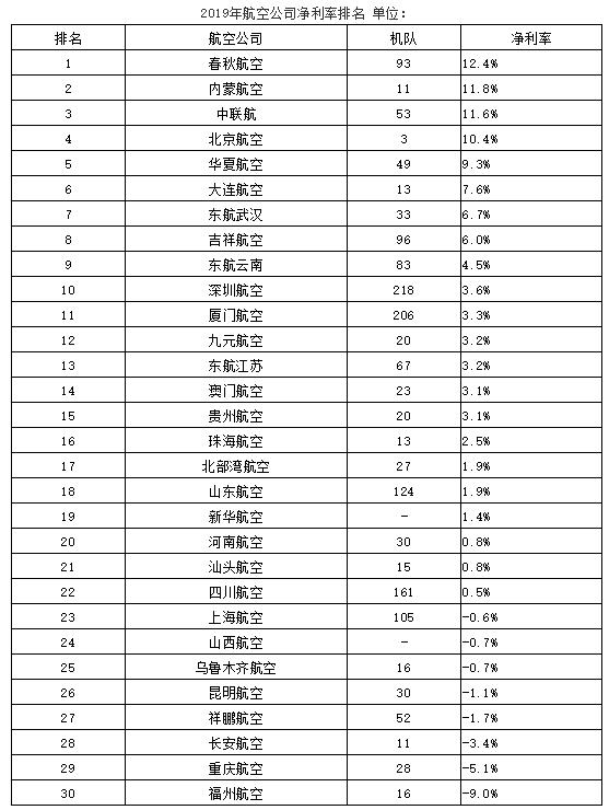 中國十大航空排名，探索中國航空業(yè)的輝煌成就，中國航空業(yè)的輝煌成就，十大航空排名探索